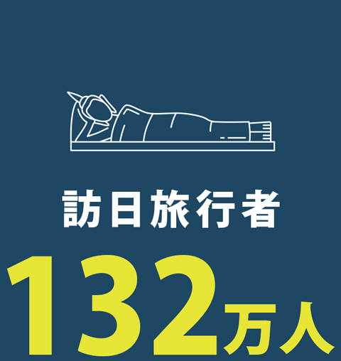 訪日旅行者132万人