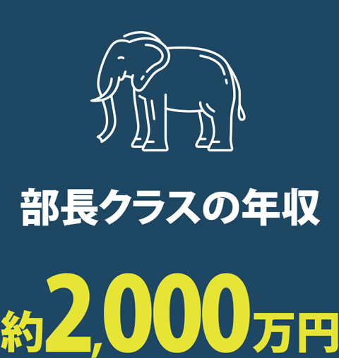 部長クラスの年収約2,000万円